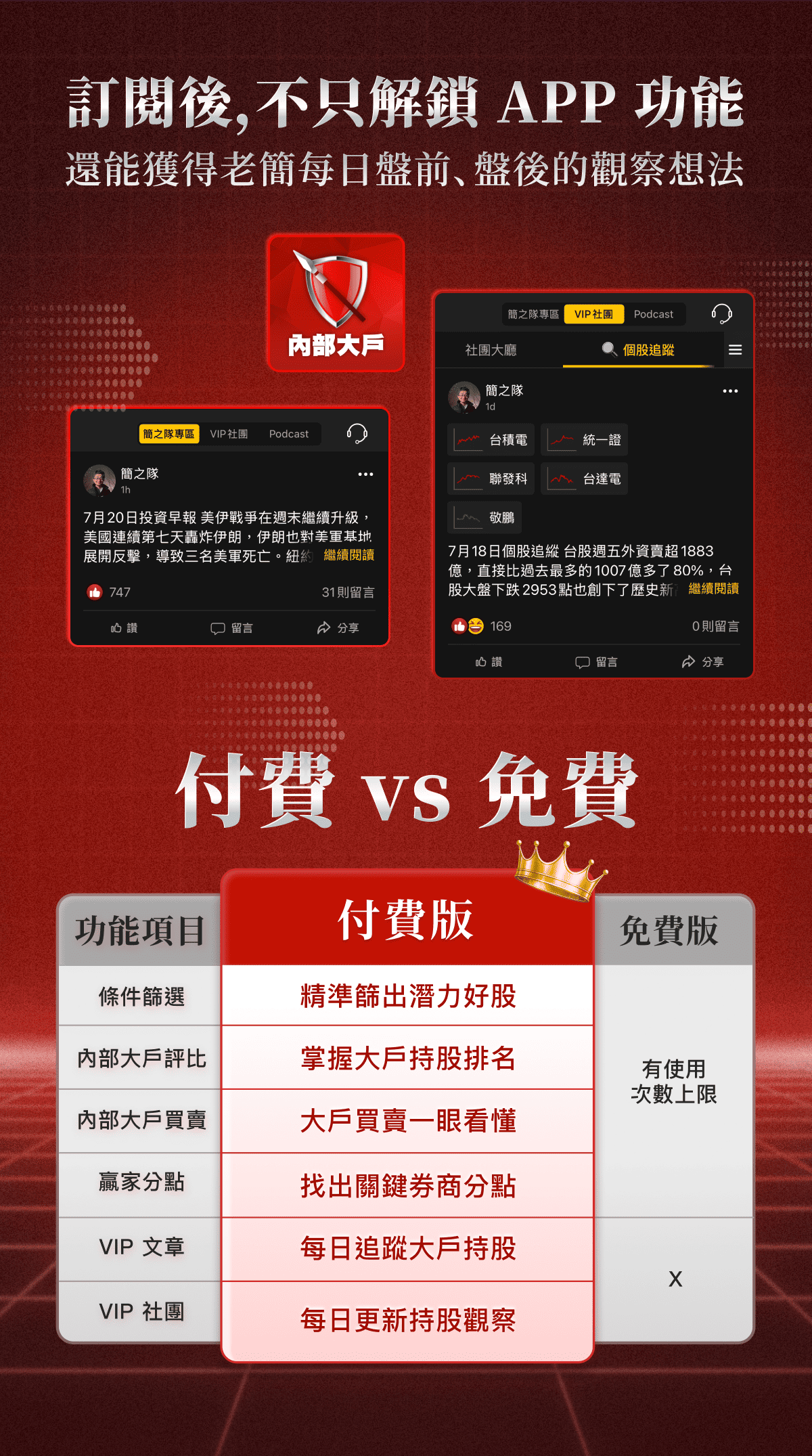 老簡【內部大戶】APP|洞悉三大法人與主力籌碼,領先市場找黑馬!