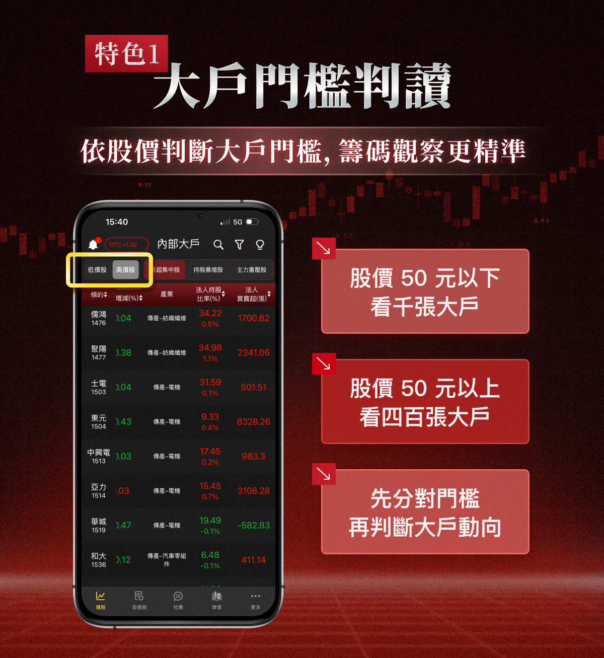 老簡【內部大戶】APP|洞悉三大法人與主力籌碼,領先市場找黑馬!
