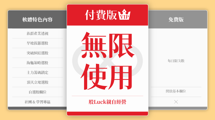 股LUCK APP_商品包輪播圖_訂閱解