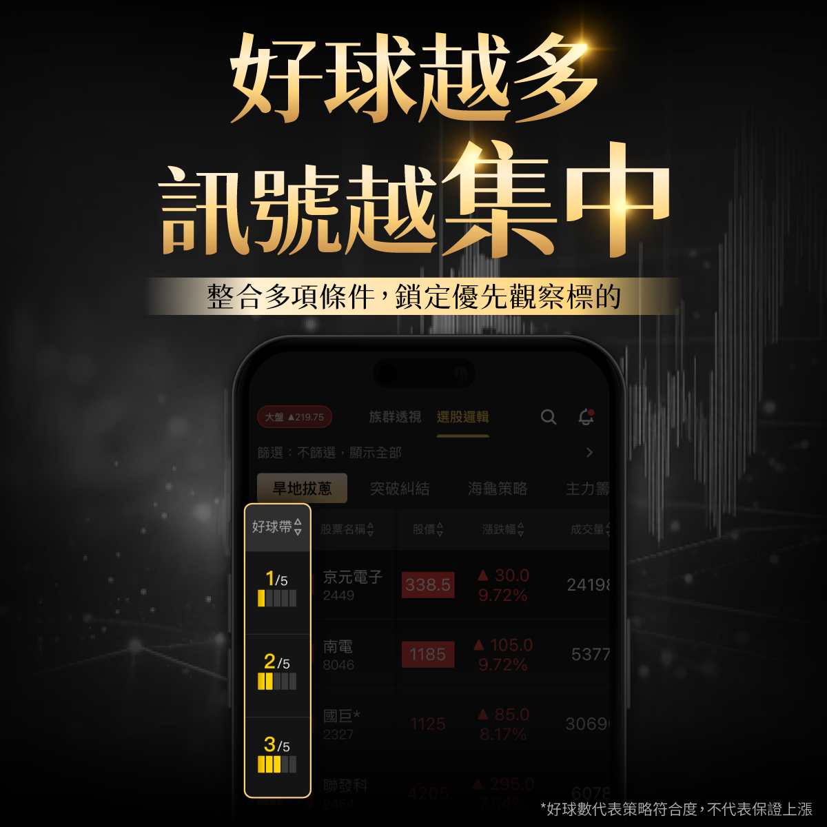 【🎁早鳥優惠】股Luck APP｜把策略變成長期的好運✌️