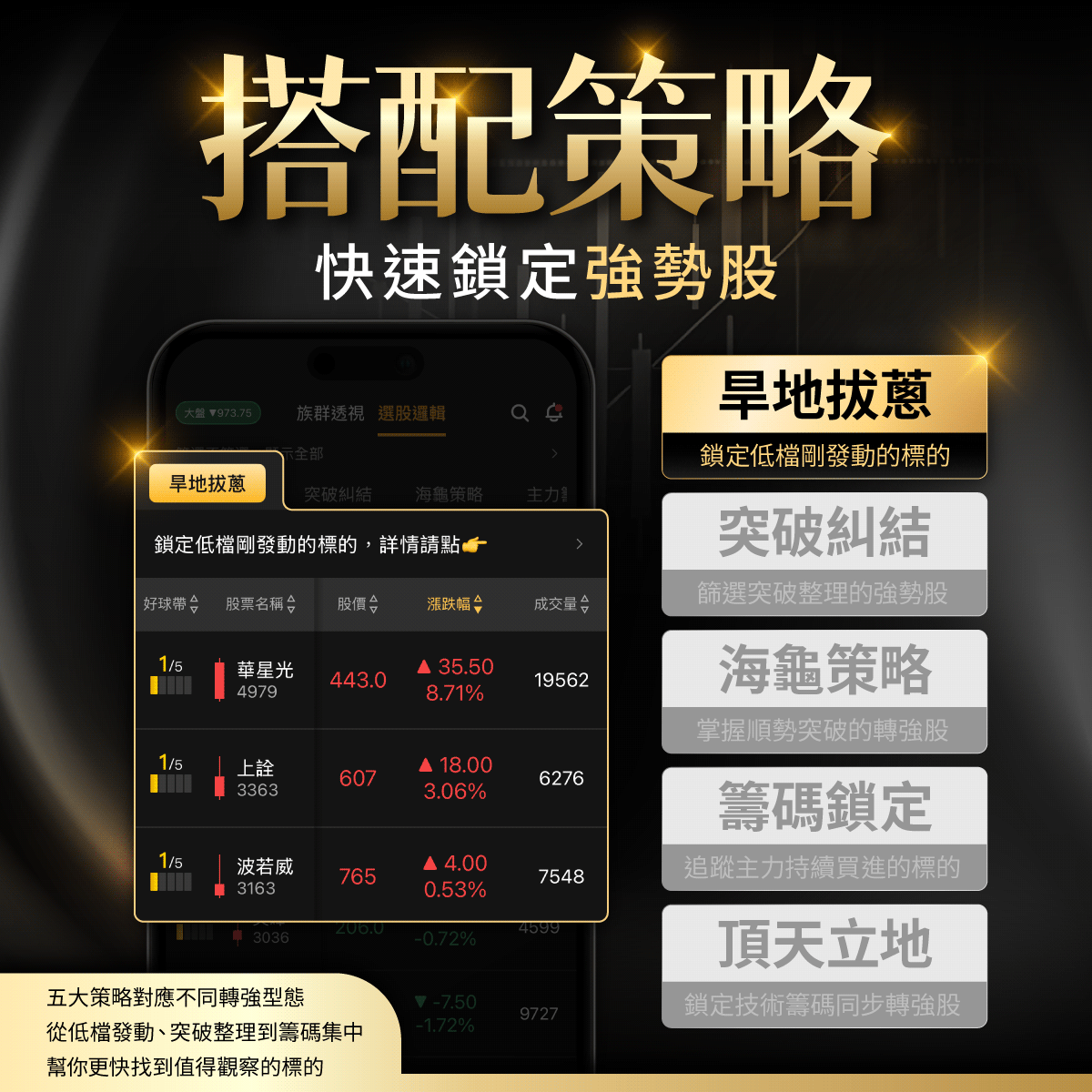 【🎁早鳥優惠】股Luck APP｜把策略變成長期的好運✌️