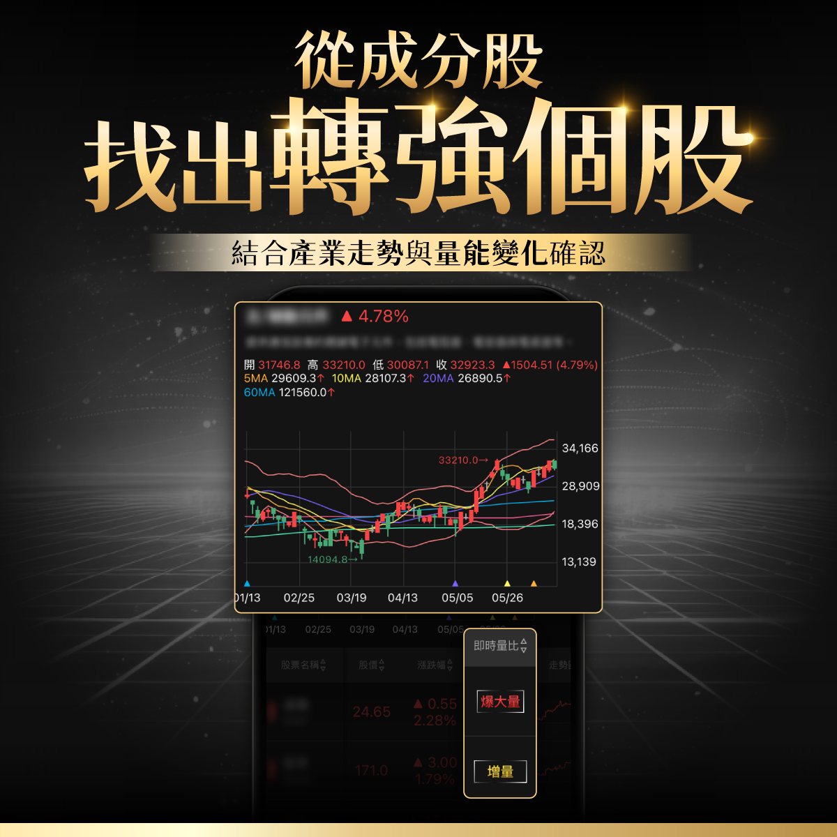 【🎁早鳥優惠】股Luck APP｜把策略變成長期的好運✌️