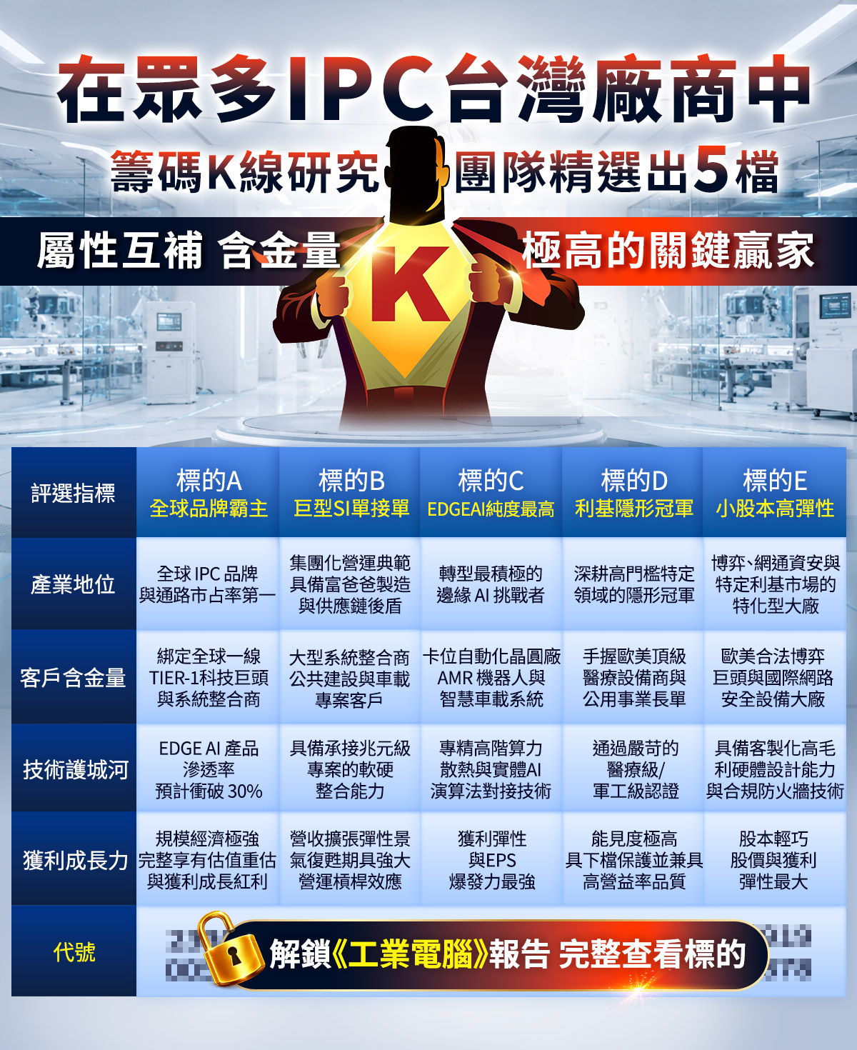 官方獨家研究報告《當AI走出資料中心：工業電腦如何接棒2027年1.2兆邊緣運算淘金潮？ 》