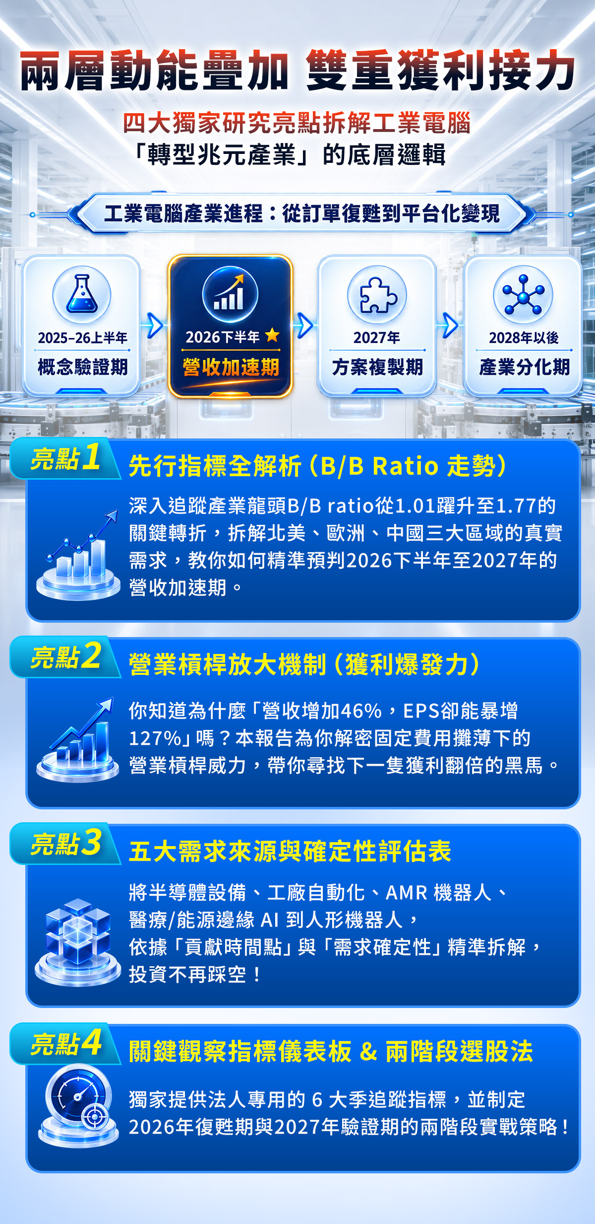 官方獨家研究報告《當AI走出資料中心：工業電腦如何接棒2027年1.2兆邊緣運算淘金潮？ 》