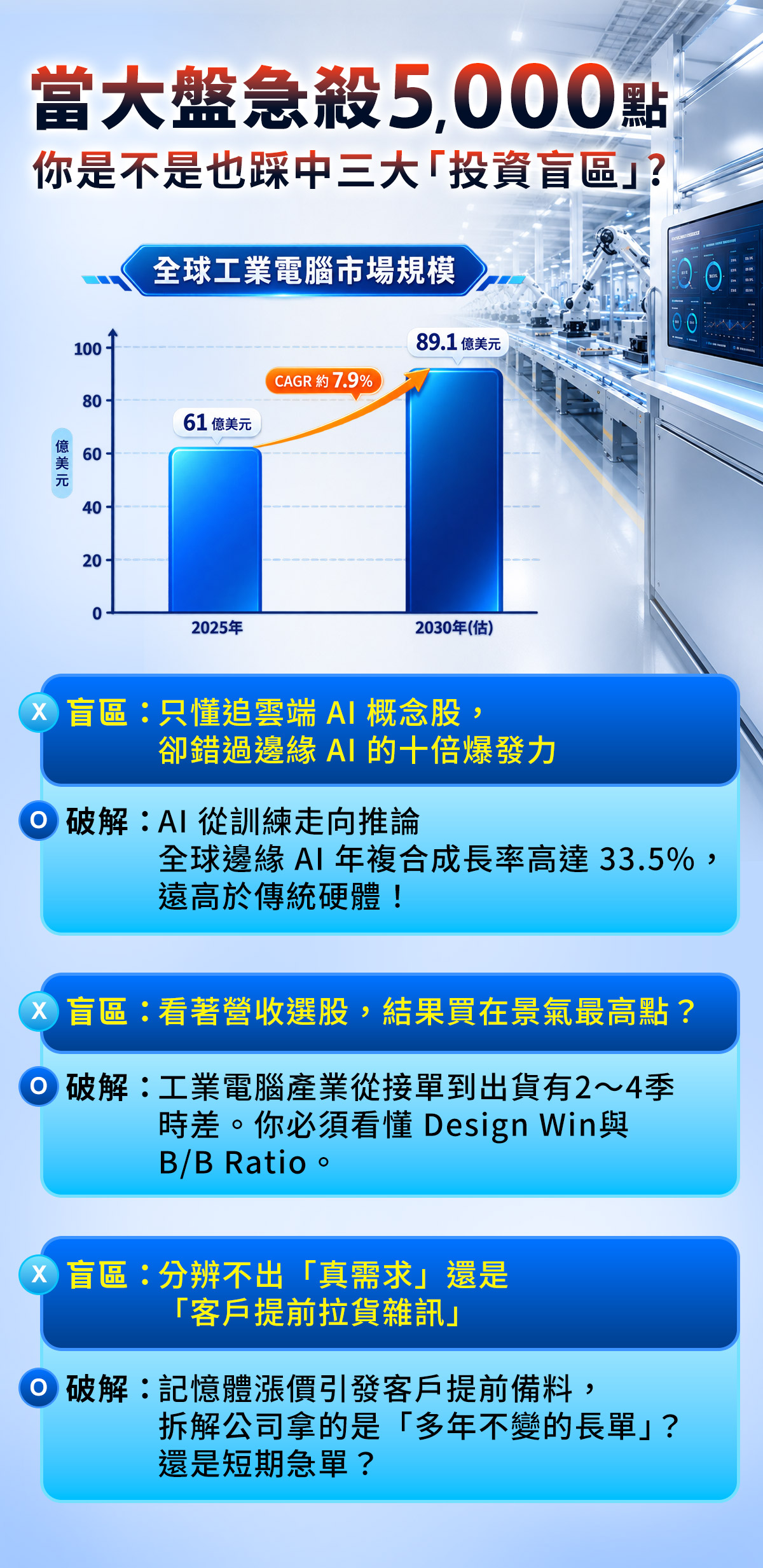 官方獨家研究報告《當AI走出資料中心：工業電腦如何接棒2027年1.2兆邊緣運算淘金潮？ 》