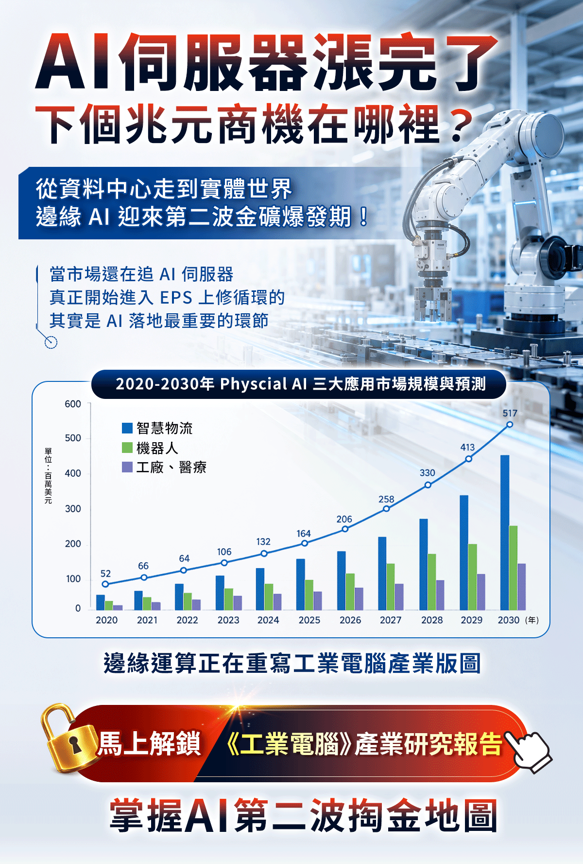 官方獨家研究報告《當AI走出資料中心：工業電腦如何接棒2027年1.2兆邊緣運算淘金潮？ 》