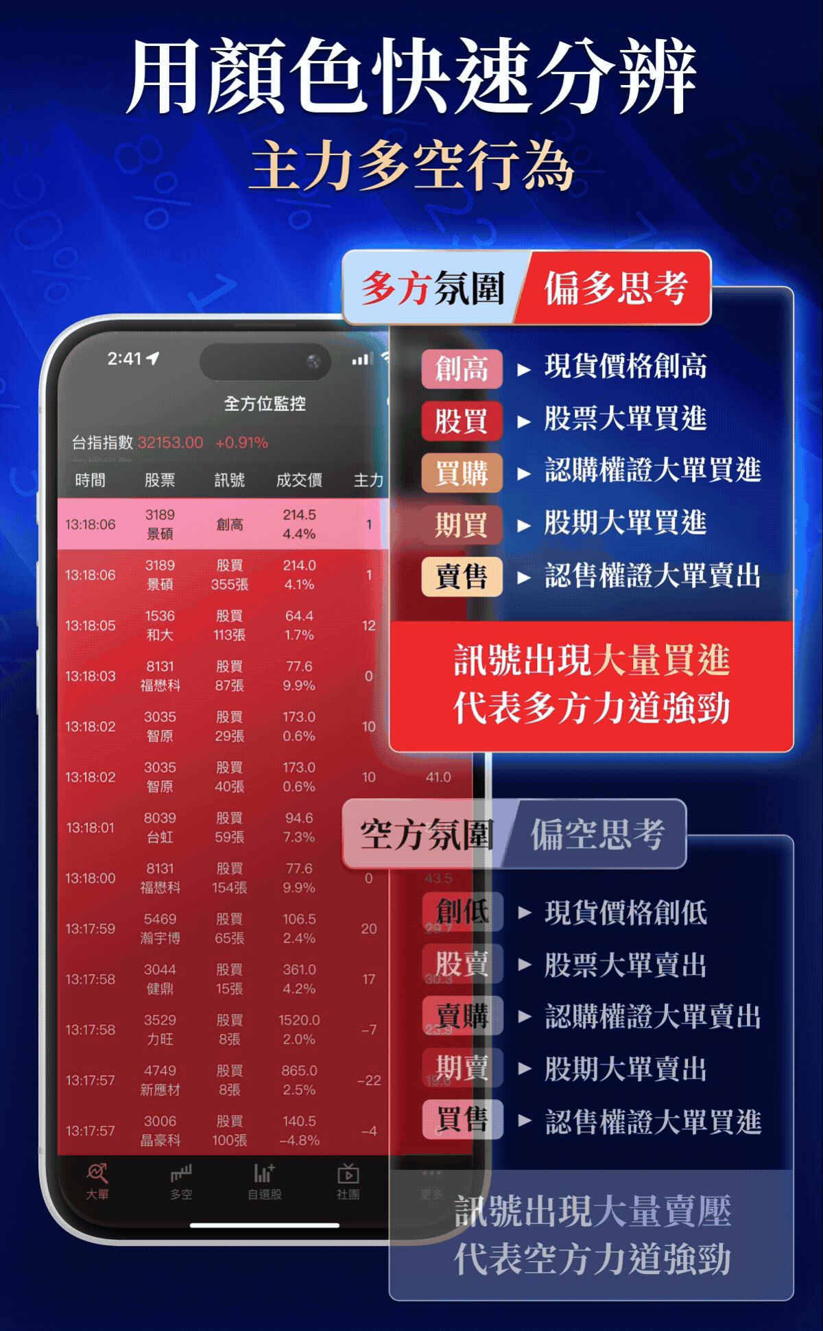 權證小哥 - 全方位盤中監控APP｜幫你監控主力大戶的好幫手