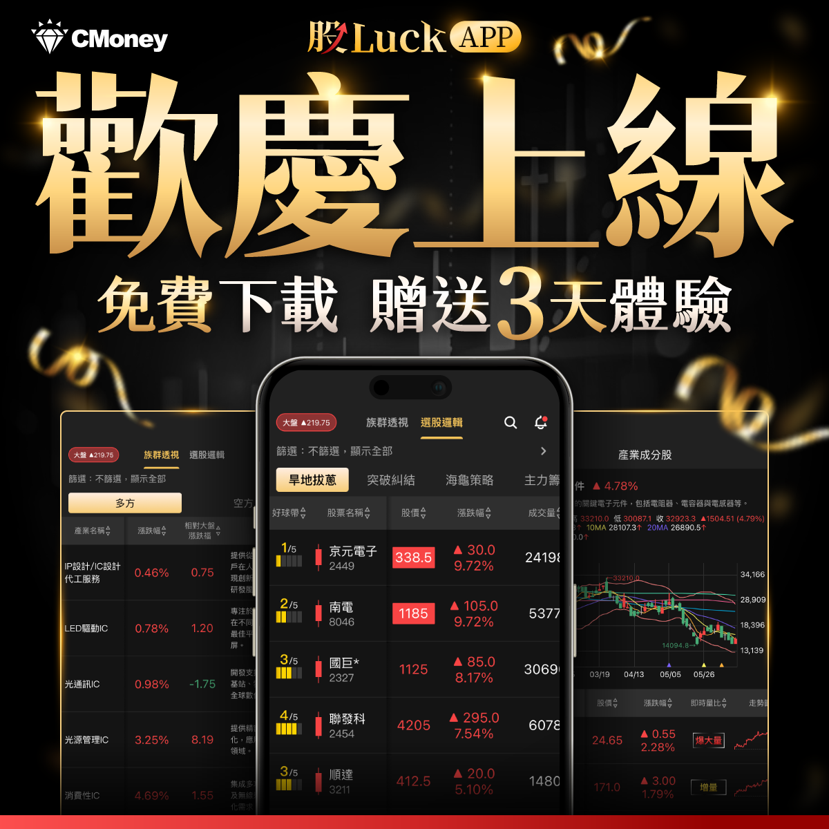 【🎁早鳥優惠】股Luck APP｜把策略變成長期的好運✌️