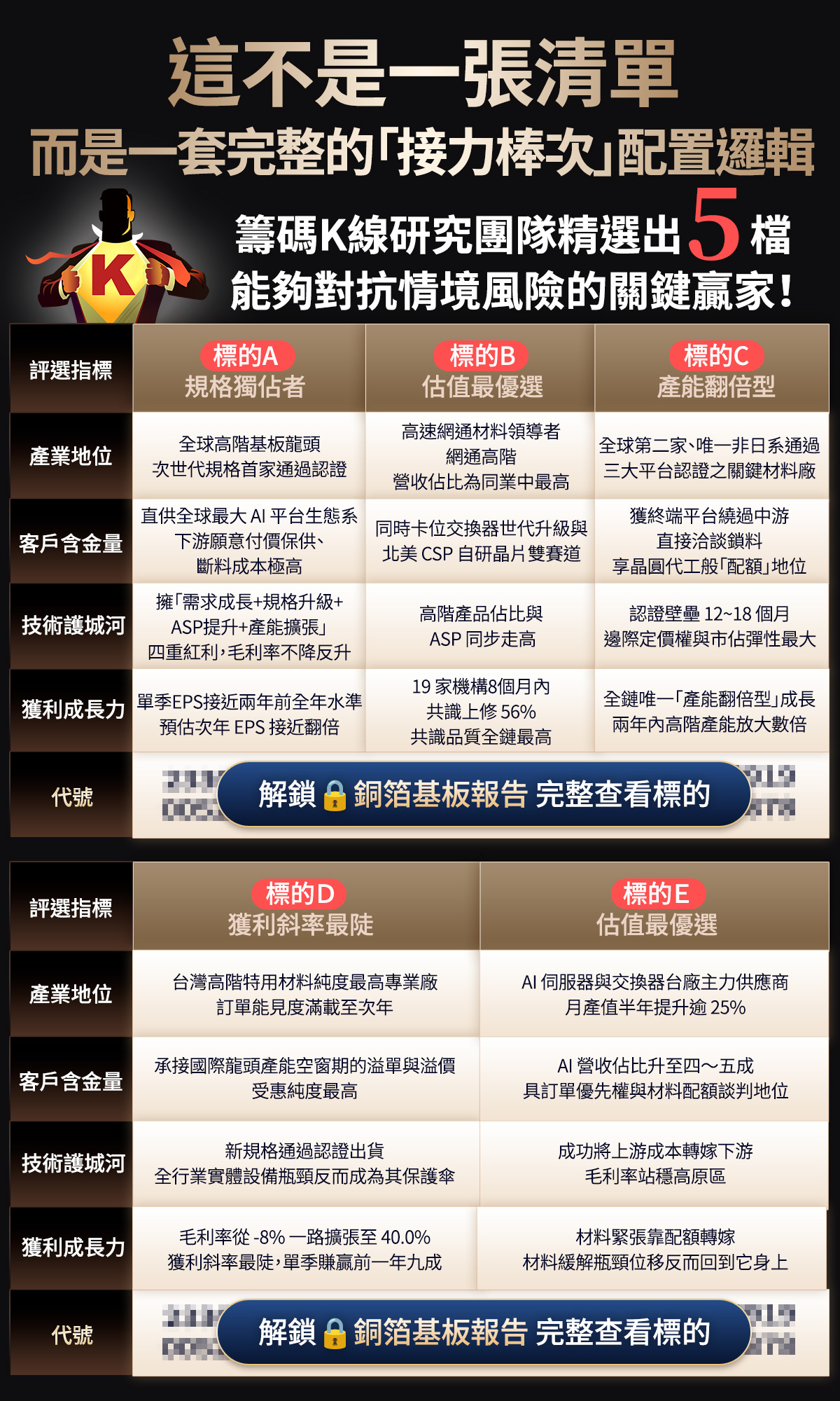 官方獨家研究報告《從GPU到玻纖布：AI第二階段真正的超額利潤，會落在誰手上？》