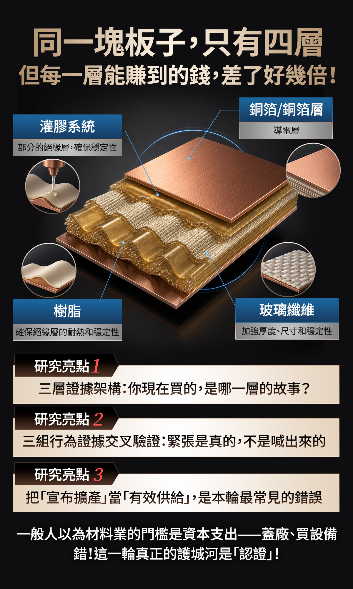 官方獨家研究報告《從GPU到玻纖布：AI第二階段真正的超額利潤，會落在誰手上？》