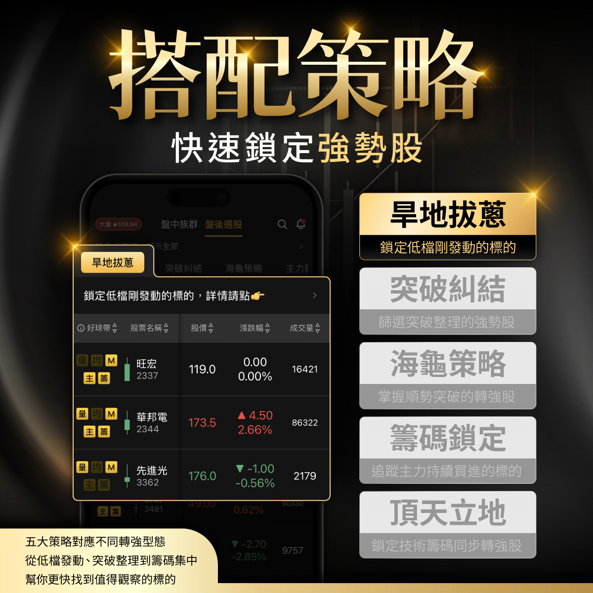 【🏆量化交易首選】股Luck APP|把策略變成長期的好運✌️