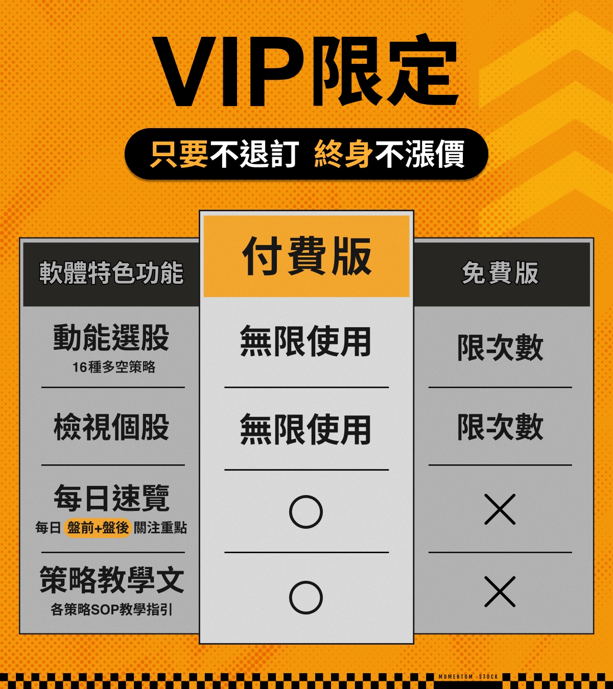 【官網優惠價】動能選股APP|愛德恩動能選股法