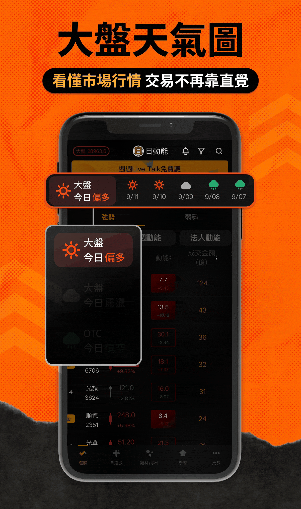 【官網優惠價】動能選股APP|愛德恩動能選股法