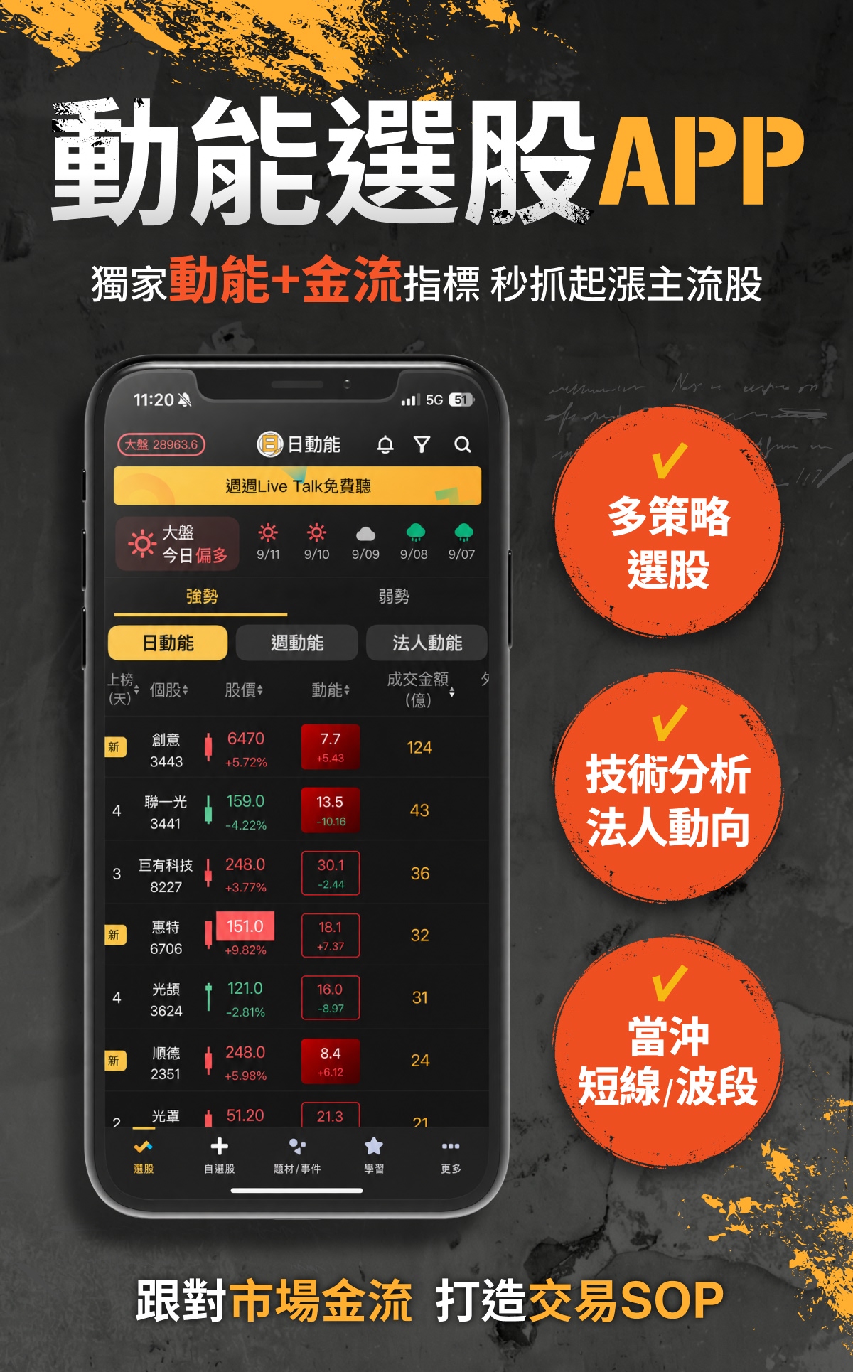 【官網優惠價】動能選股APP|愛德恩動能選股法