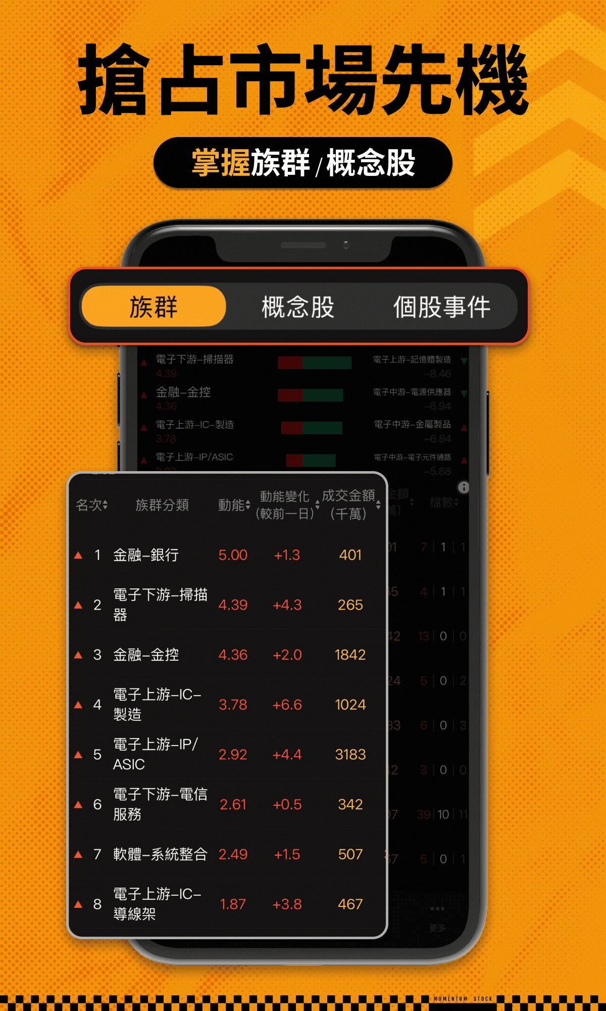 【官網優惠價】動能選股APP|愛德恩動能選股法