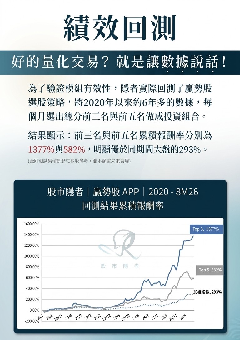 🥇【專業版】股市隱者-贏勢股 APP|量化交易|法人預估|策略選股