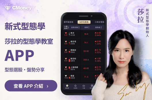 🔥【型態學教室APP】型態選股・莎拉解盤，每週影音直播陪伴