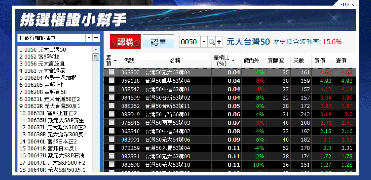 權證小哥-挑選權證小幫手