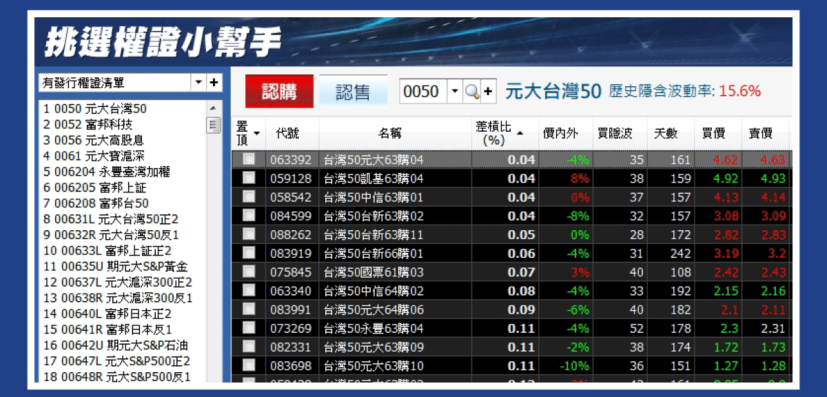 權證小哥-挑選權證小幫手