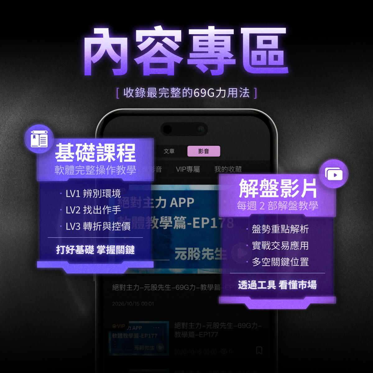 🌀【專業版】元股先生「69G力」APP｜台指期貨｜絕對主力｜多空交易