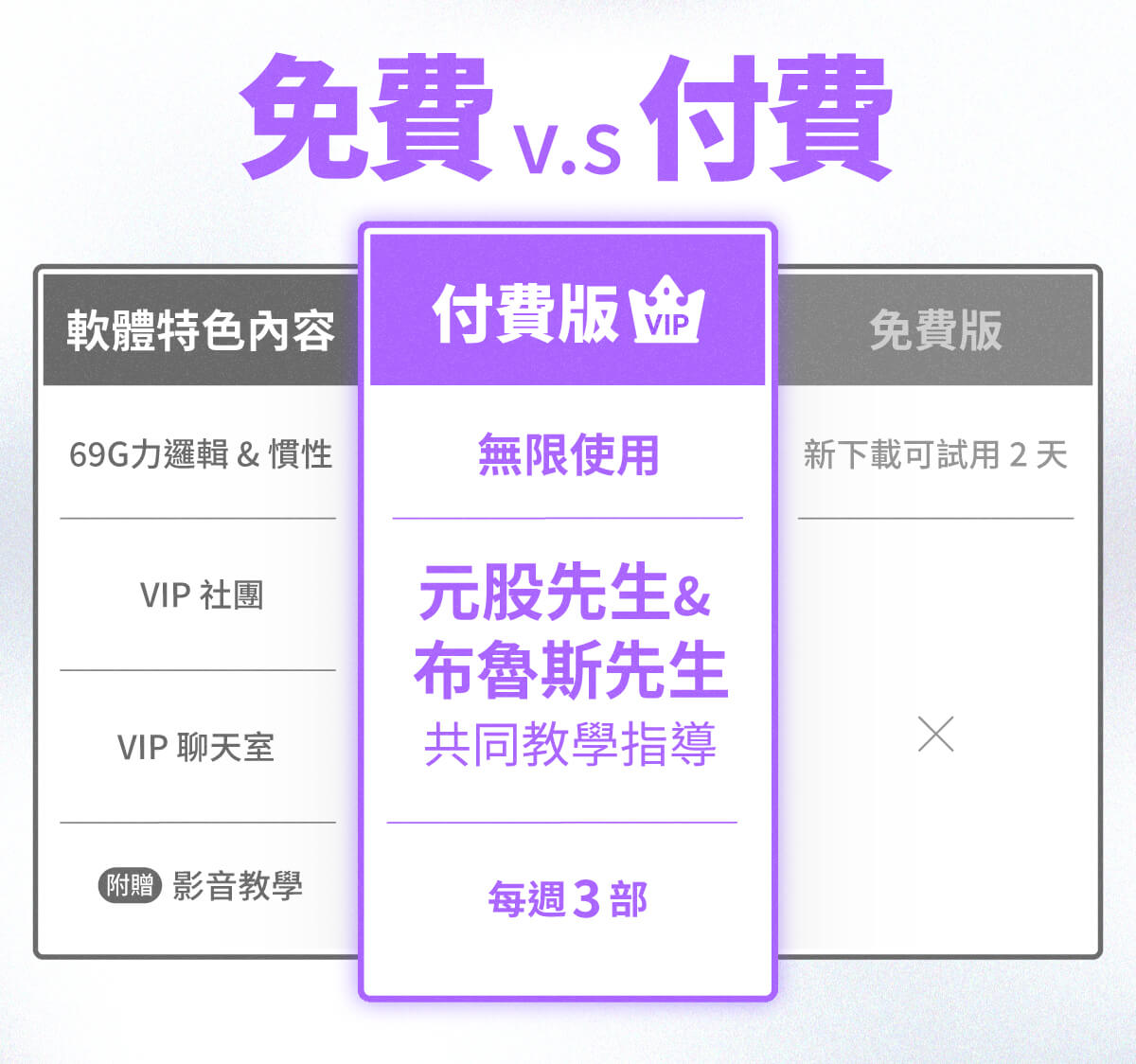 🌀【專業版】元股先生「69G力」APP｜台指期貨｜絕對主力｜多空交易