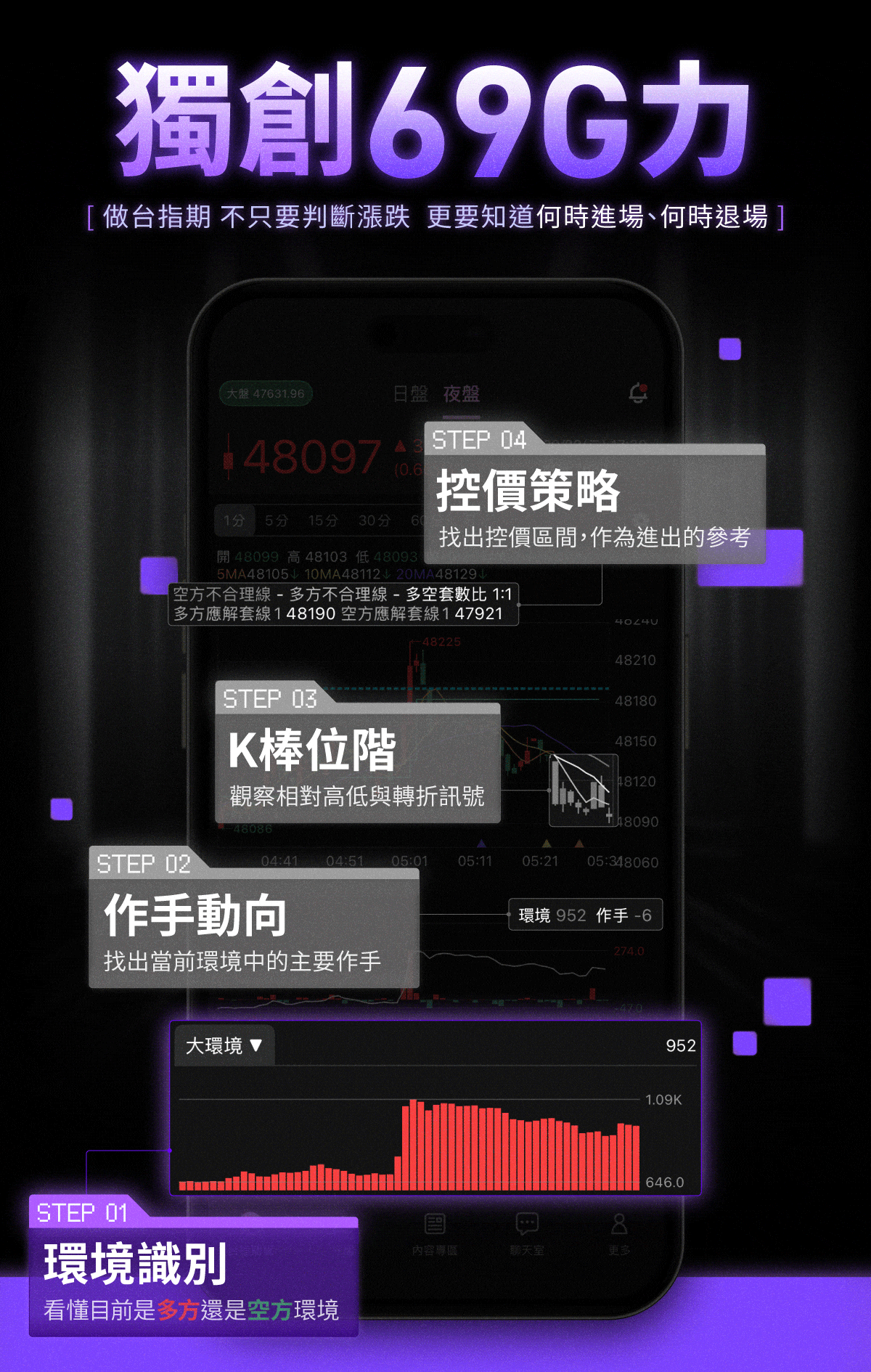 🌀【專業版】元股先生「69G力」APP｜台指期貨｜絕對主力｜多空交易