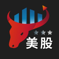 美股K線