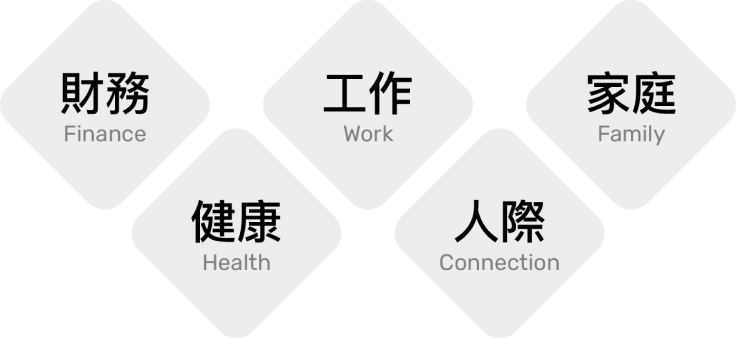 CMoney公司使命
