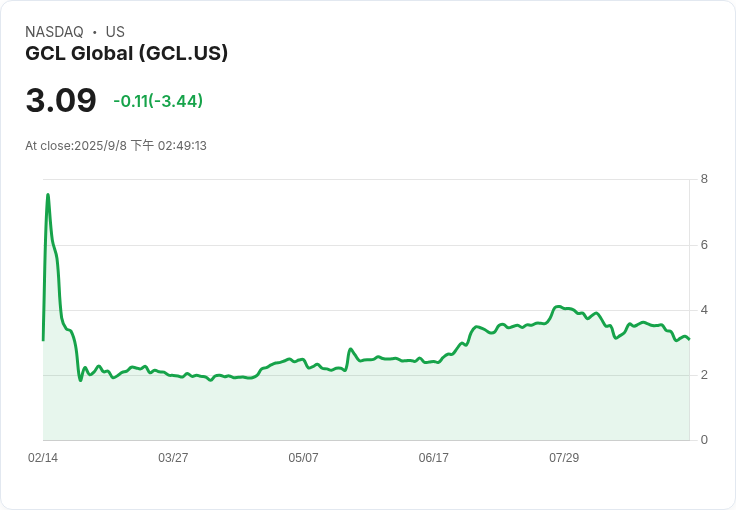 GCL全球簽署協議!計畫啟動高達1.5億元人民幣的遊戲與文化基金
