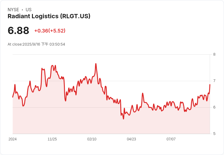 Radiant Logistics 財報亮眼!調整後 EBITDA 達 3880 萬美元,持續擴張北美市場面對貿易波動