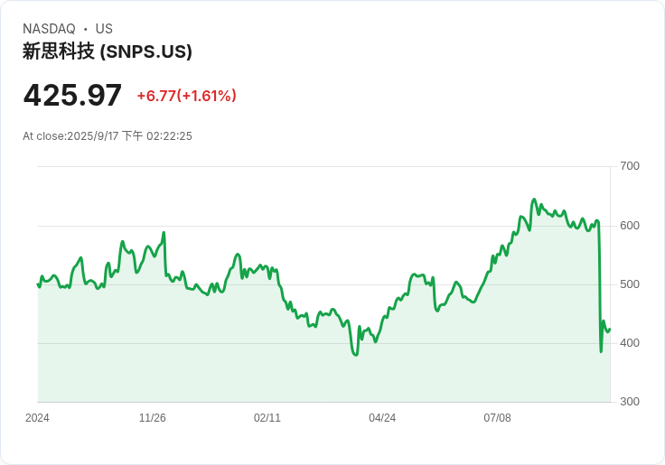 【財報電話會議】Synopsys第三季財報揭示IP業務挑戰，Ansys併購成長潛力引關注！