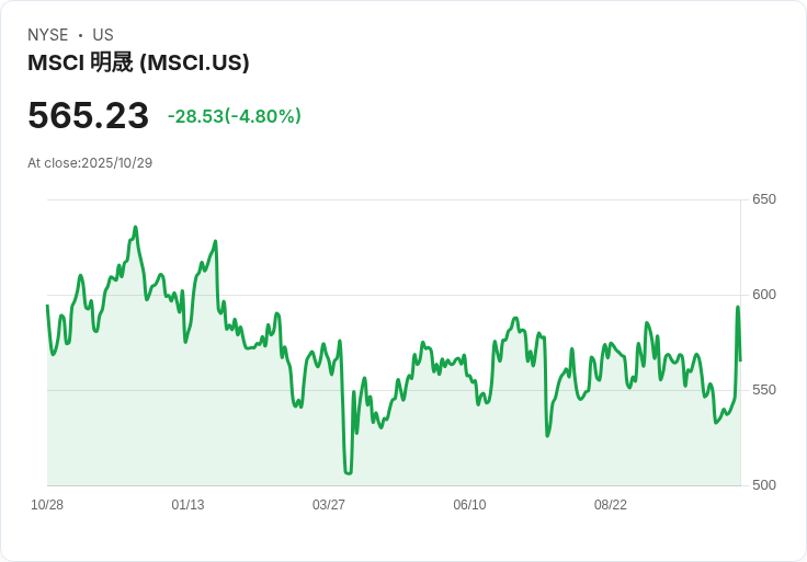 【21:55 即時新聞】MSCI 跌5.02％ 盤前獲利消息釋出、籌碼面壓力成關鍵
