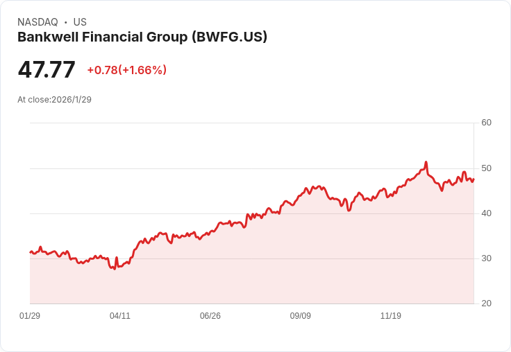 美國地區性銀行爆發新動能：獲利彈升、存款結構優化，資產品質全線提升