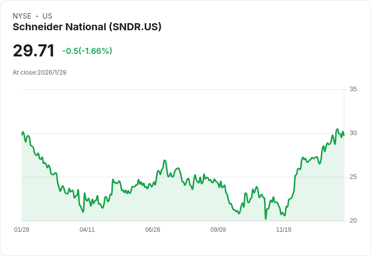 美國貨運業巨頭深陷激烈市況，結構調整成關鍵生存戰