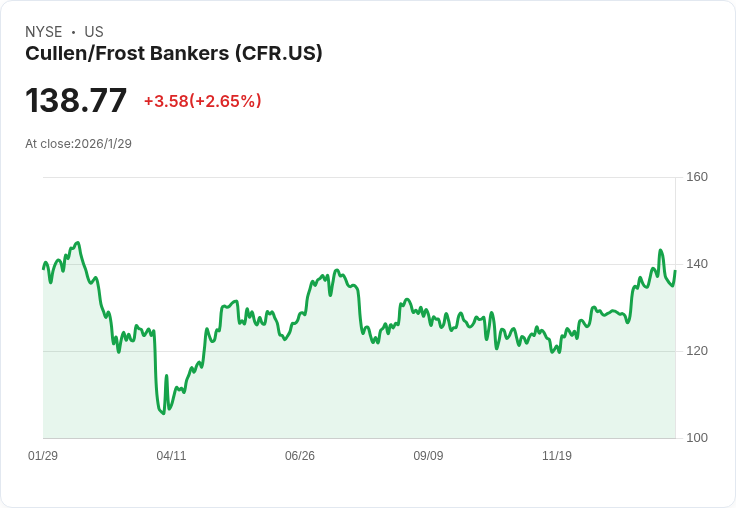 金融巨擘突圍！美國地區銀行營運動態大躍進，併購與科技升級領風潮