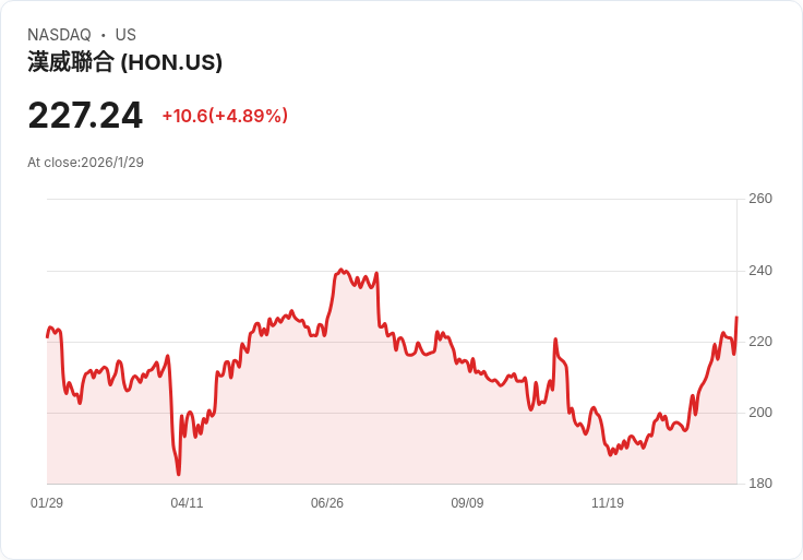 科技巨頭分拆再造！Honeywell啟動新戰略、產業鏈量子革命成2026新焦點