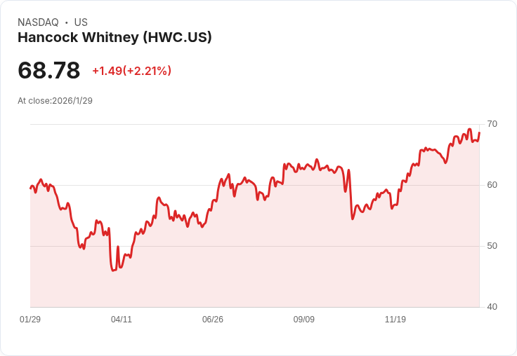 美國銀行金控集體衝刺 2026：獲利新高、淨息展望與股東回饋全方位升級