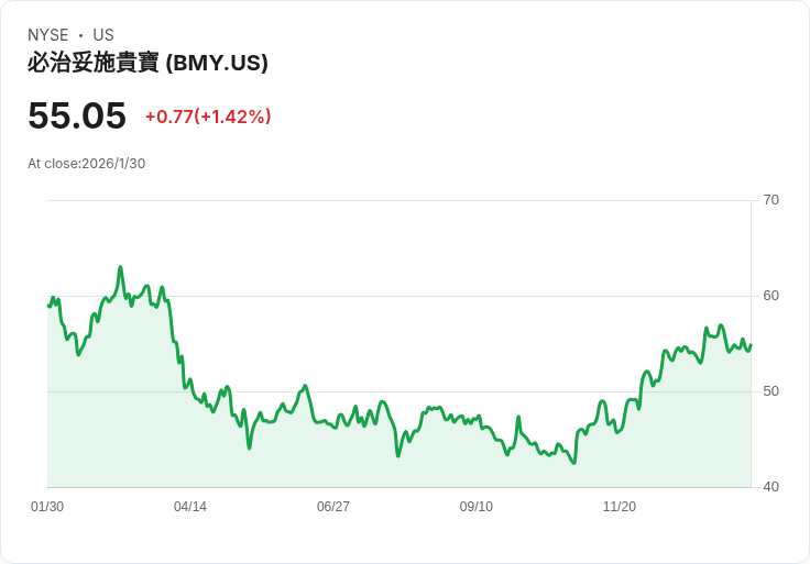 AI賦能醫療革命! Bristol Myers 與微軟攜手提前揪出癌症,科技巨擘推動醫療數位轉型