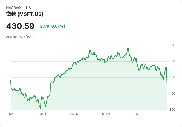 AI席捲軟體產業！大型企業急推智能平台，股價雪崩引發市場動盪