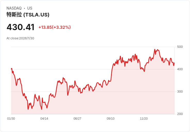 特斯拉矢志自建AI晶片大廠,汽車業角色再進化,掀起美國AI硬體新戰局