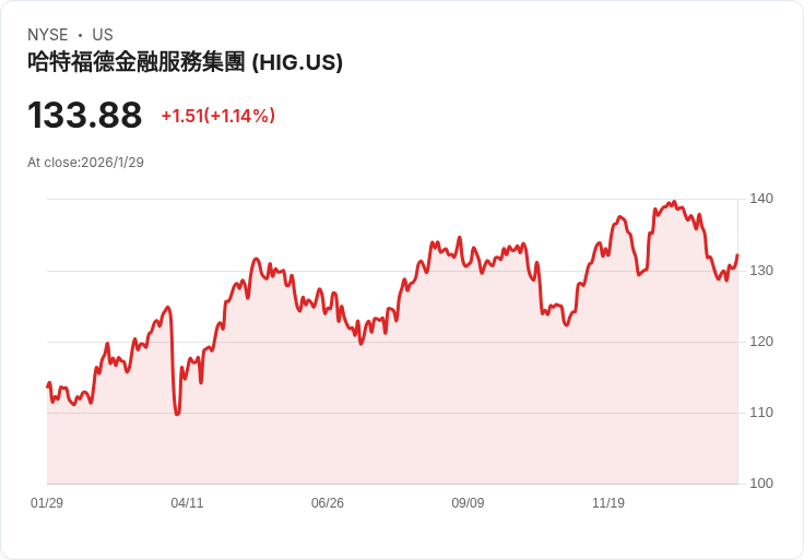 AI驅動金融產業變革，美股保險領航者釋出新世代成長信號