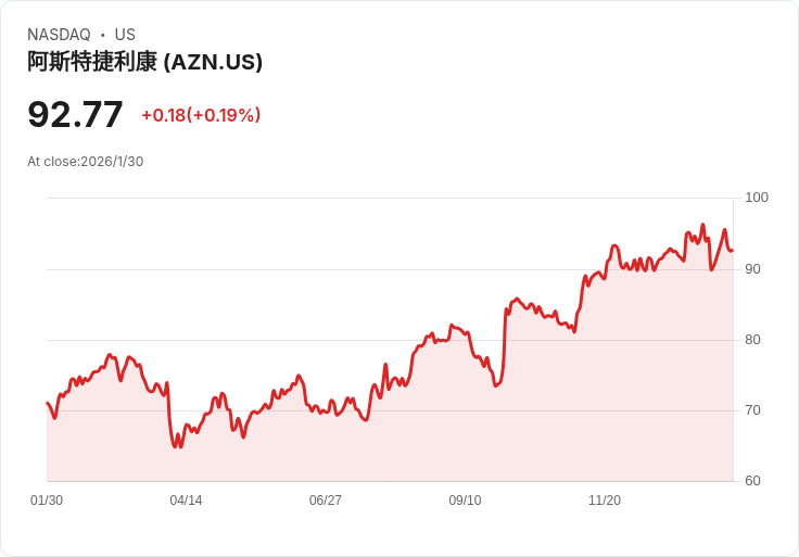 醫療創新引領2026生技股新風潮，製藥巨頭積極布局長線成長