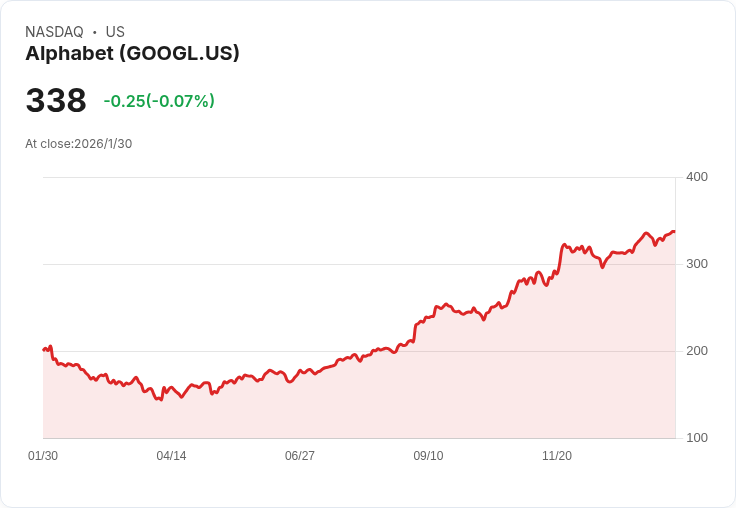 自駕車產業巨擘資金角力!Waymo衝刺逾千億估值,Tesla與Amazon搶食無人車大餅