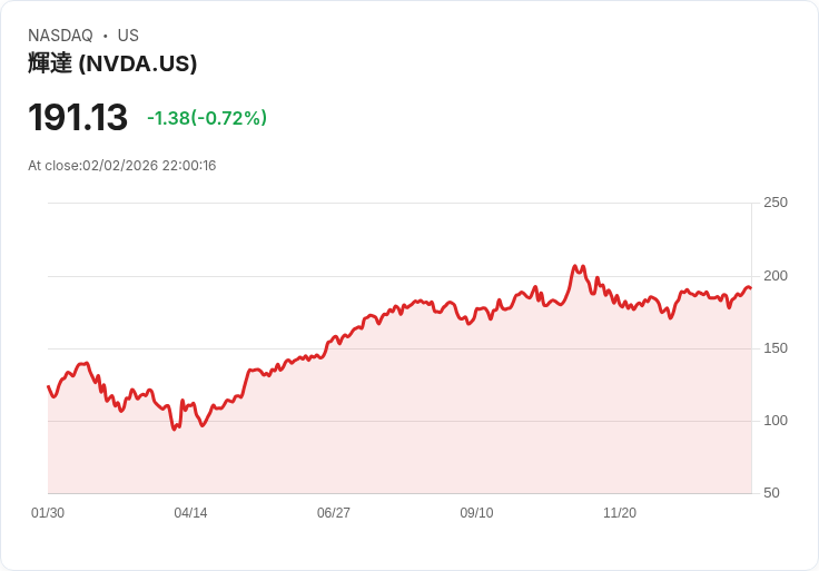 AI浪潮颳起資本大風暴！Nvidia百億OpenAI計畫遇波折 美科技巨頭爭搶雲端霸權