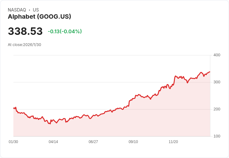 全球雲端巨擘搶進印度!政府零稅與萬億資金啟動AI基建大爆發