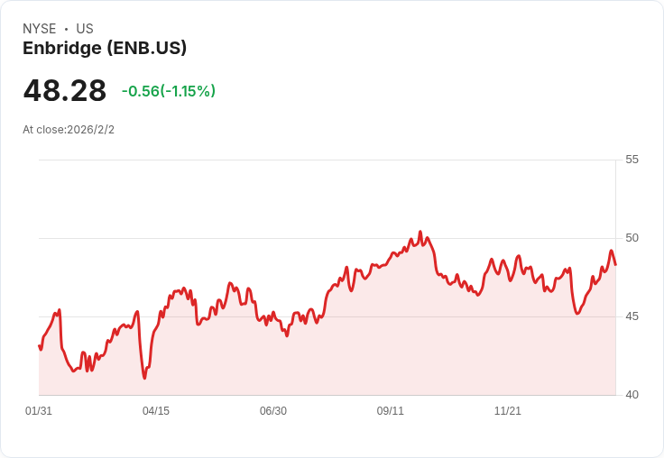 能源新趨勢：美國中游企業穩健高配息引領投資焦點，告別原油價格狂潮