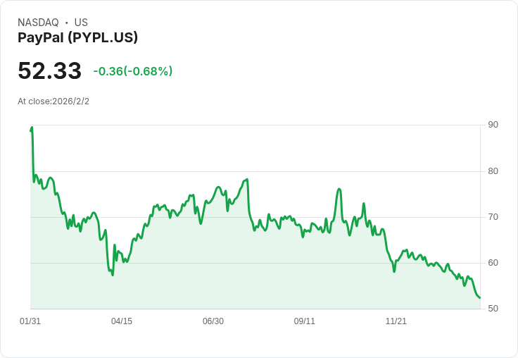 大型支付平台 PayPal 高層換血、AI技術革新，迎來新競爭局面！