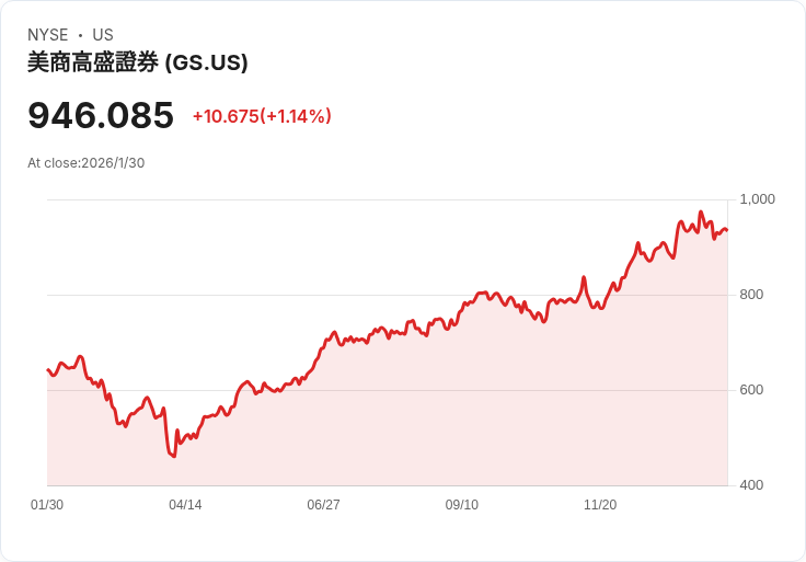 美國金融業AI革命:華爾街巨擘資金佈局,銀行治理迎來新挑戰