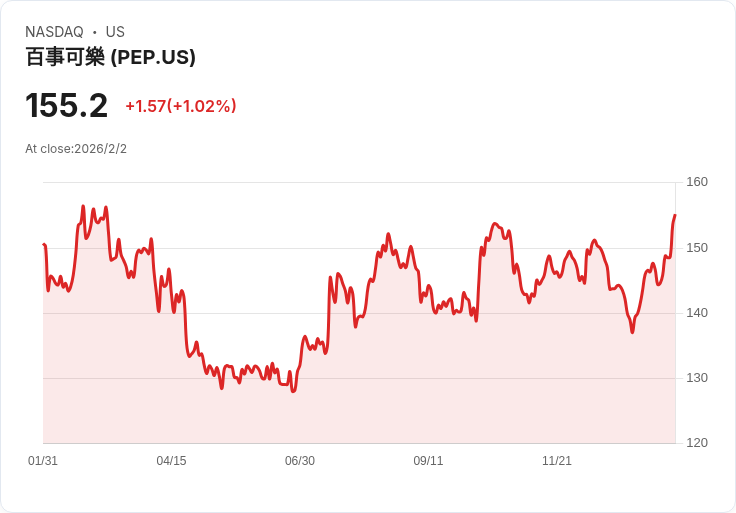 大資本併購浪潮席捲美國能源與生技，百億級交易重塑產業版圖！