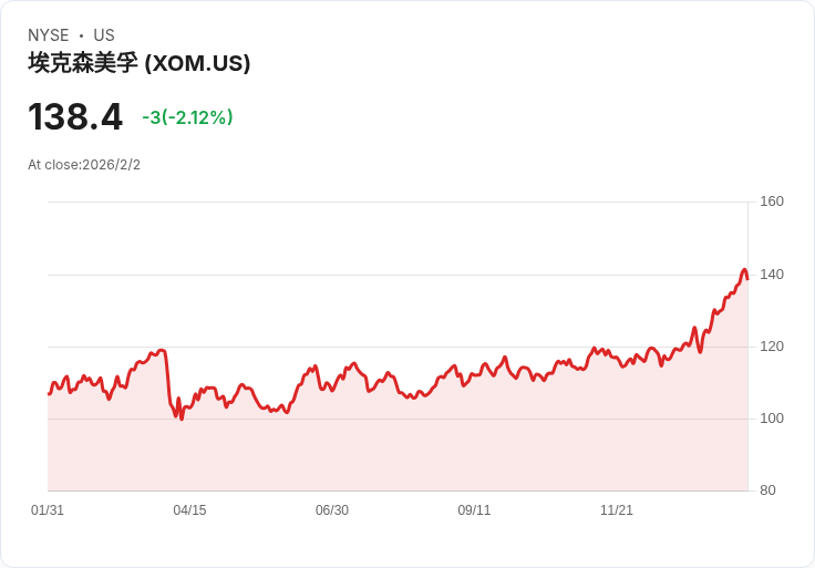 油價暴跌引爆能源新局　美伊談判、美元走強、印度停購俄油牽動亞洲市場